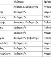 25 ερευνητές του Δ.Π.Θ. στη λίστα των κορυφαίων 2% του κόσμου
