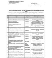 Τα θέματα του έκτακτου Σ.Ο.Π.Π στην Αλεξανδρούπολη