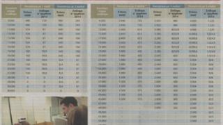 Πώς θα κατανεμηθεί το επίδομα τέκνων 2014.