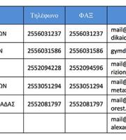 Προκηρύχθηκαν 6 θέσεις για διευθυντές σε σχολεία του Έβρου.