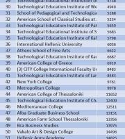 Παγκόσμια διάκριση και Πανελλήνια πρωτιά για το Δημοκρίτειο Πανεπιστήμιο Θράκης 