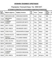 Δημοπρατούνται 21 αυτοκίνητα από τις αποθήκες των τελωνείων Αλεξ/πολης και Ορεστιάδας