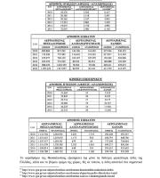 Δήμος Αλεξανδρούπολης: Οι ενέργειες του από το 2012 για το ακριβό εισιτήριο της Aegean 