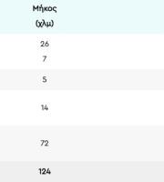 Έβρος: "Μαύρο χάλι" οι δρόμοι της Εγνατίας Οδού