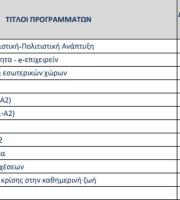 Δήμος Αλεξανδρούπολης: Άνοιξαν οι αιτήσεις για τα τμήματα στα Κ.Δ.Β.Μ.