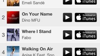 Ποια τραγούδια αναζητούν στο Shazam οι Αλεξανδρουπολίτες;