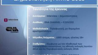 Τι θα ψήφιζαν οι Εβρίτες αν αύριο είχαμε εκλογές;