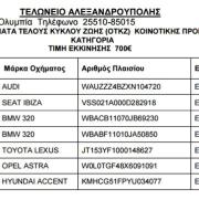 Δημοπρατούνται 21 αυτοκίνητα από τις αποθήκες των τελωνείων Αλεξ/πολης και Ορεστιάδας