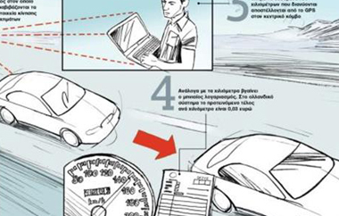 Πακέτο αλλαγών με ελαφρύνσεις σε τέλη κυκλοφορίας, τεκμήρια και φόρο πολυτελούς διαβίωσης.
