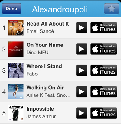 To top 5 των αναζητήσεων στο Shazam για την Αλεξανδρούπολη.